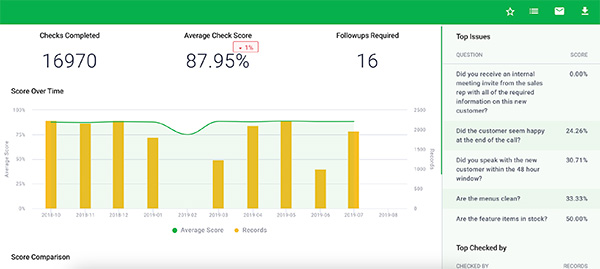 intouchcheck-restaurant-inspection-reporting