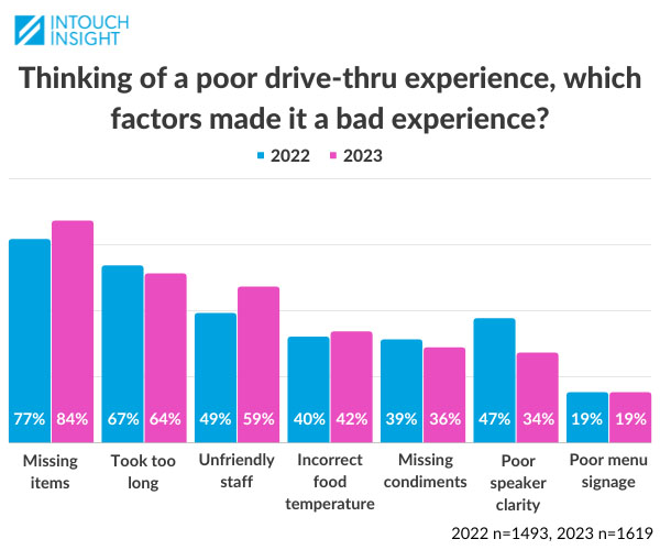 poor-experience-factors