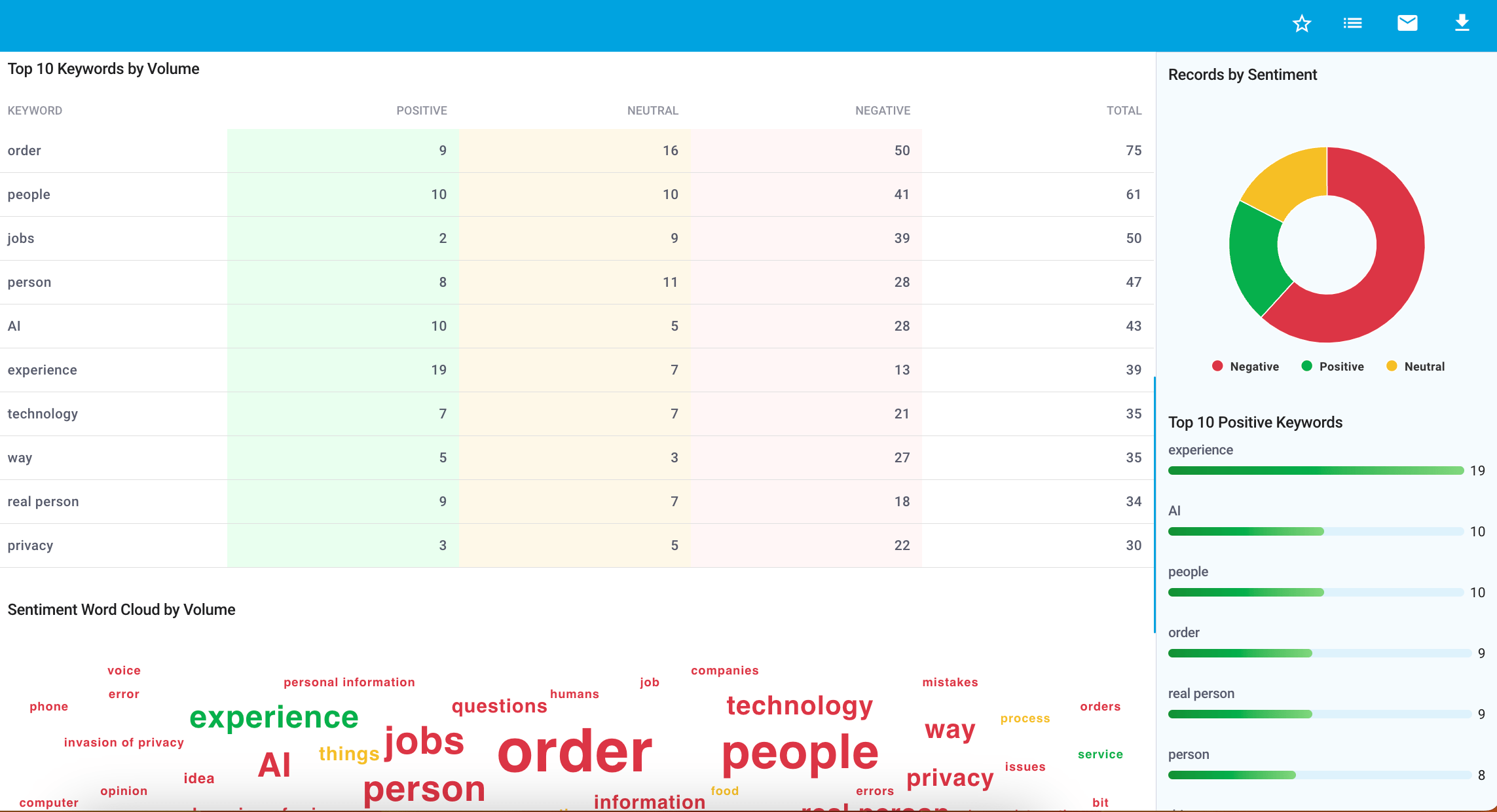 Analyze customer's feelings with sentiment analysis