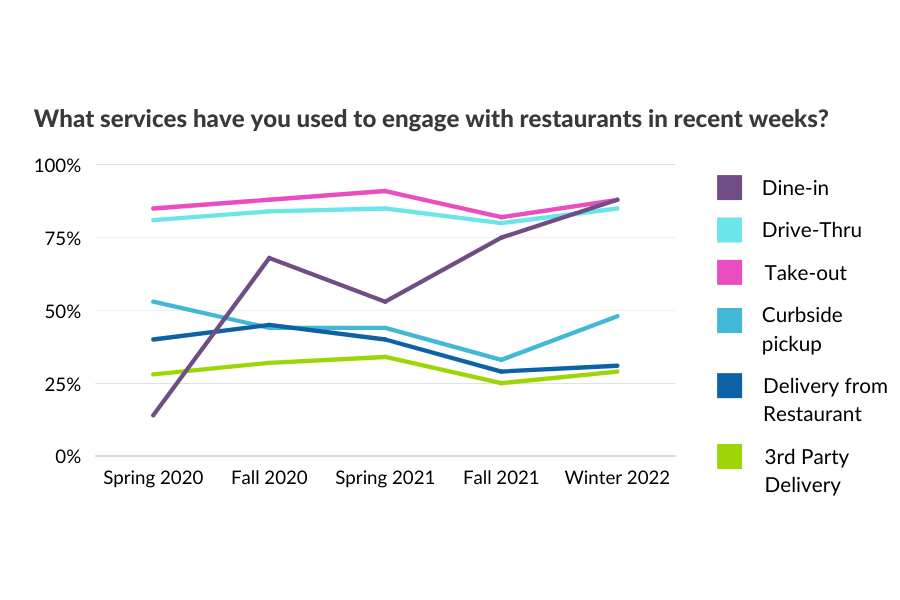 restaurant-trends-behaviors