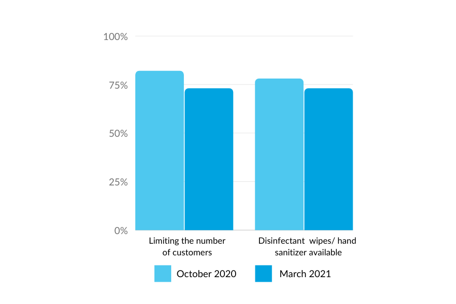 Changes in consumer habits restaurant_2 | Intouch Insight