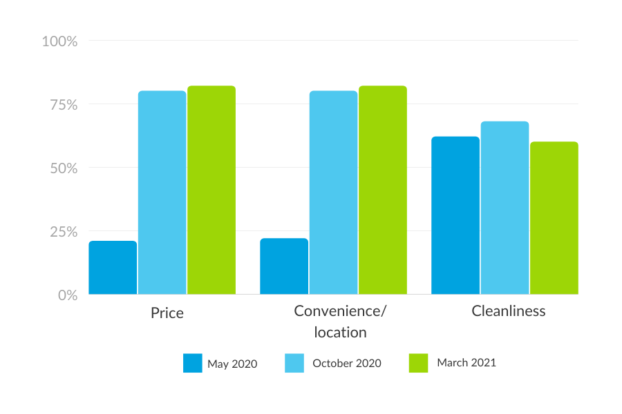 Changes in consumer habits retail_1 | Intouch Insight