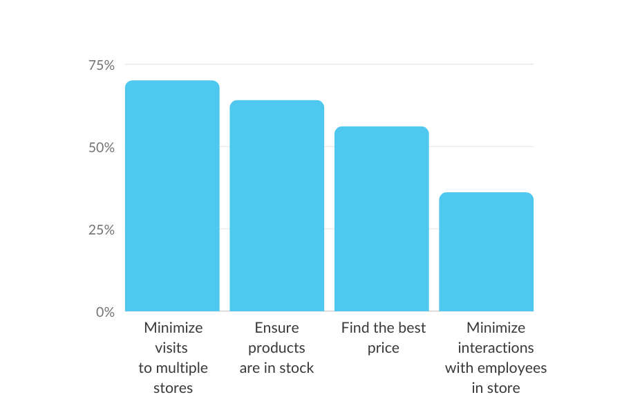 Retail Report Spring 2021 | CX Insights | Intouch Insight