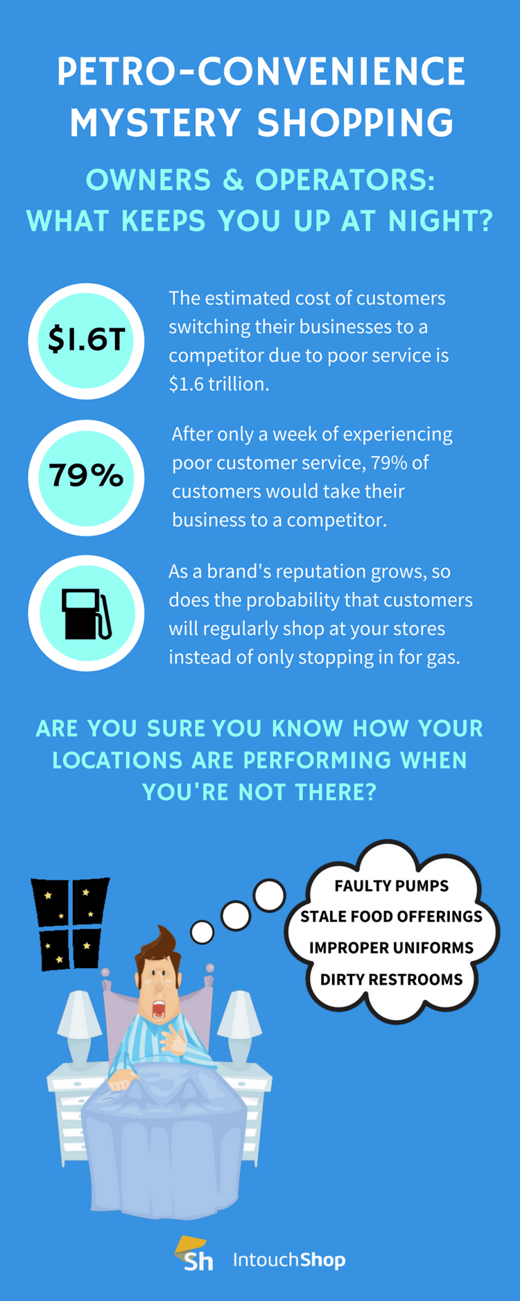 Infographic - Petro-Convenience Mystery Shopping
