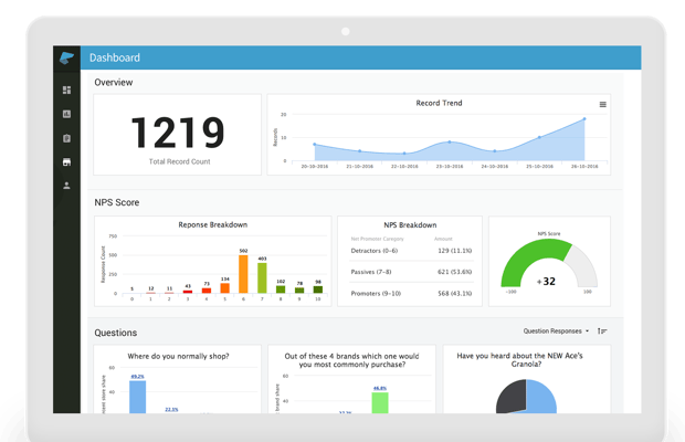 Customer experience management dashboard