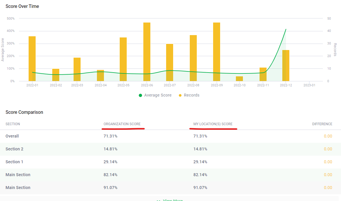 Intouch Insight Platform - Score Comparison