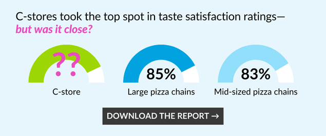 2025 pizza study cstore taste rating