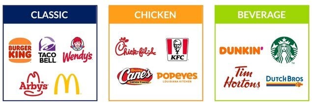 13 Brands that are part of the Drive-Thru Study 2025