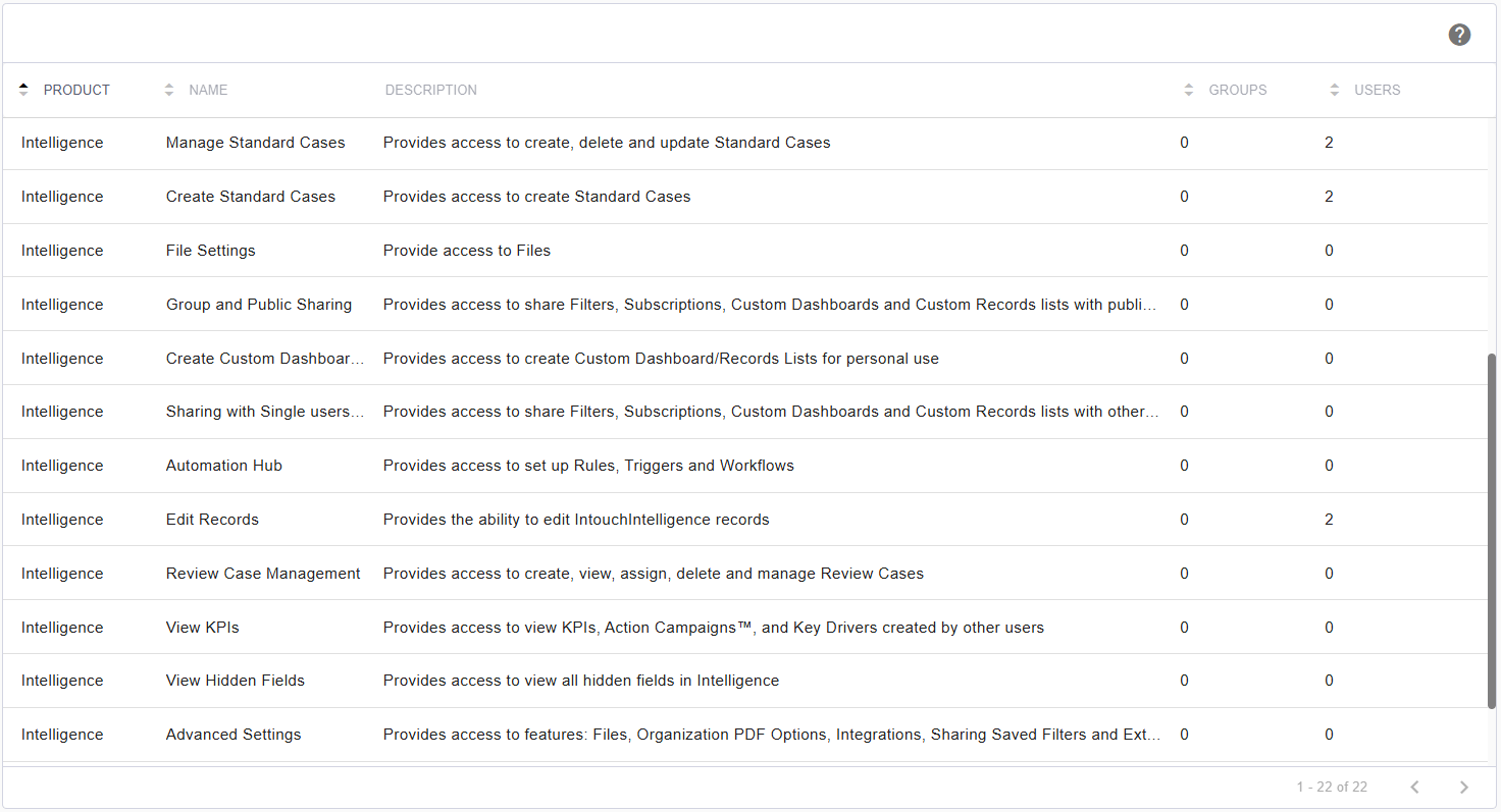 case-management-permissions