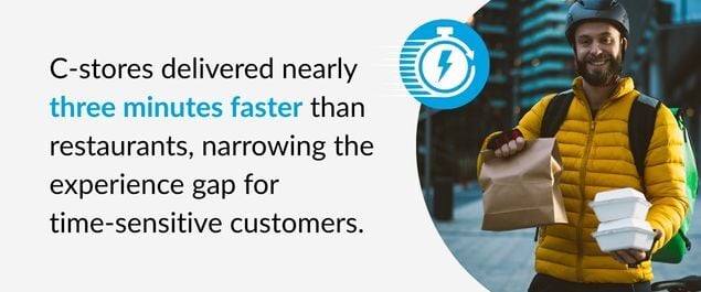 c-store vs. restaurants on delivery time according to third-party delivery study