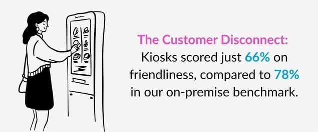 Insights on friendliness for kiosk ordering