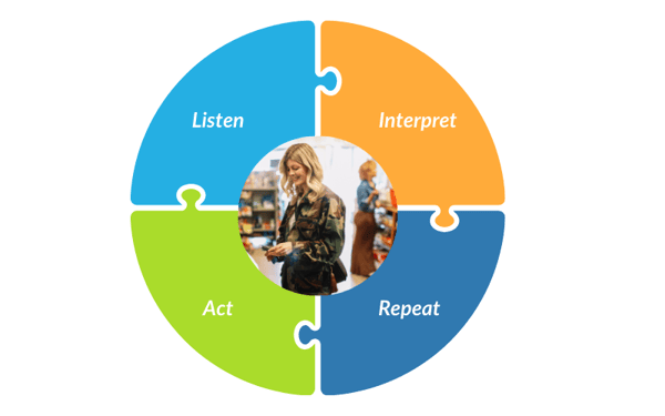 How to implement a customer experience management program