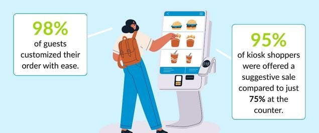 Insights on Kiosks from the Emerging Experience Study