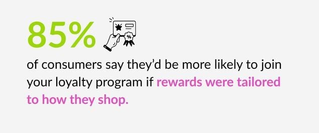 Percentage of consumers wanting personalized loyalty rewards
