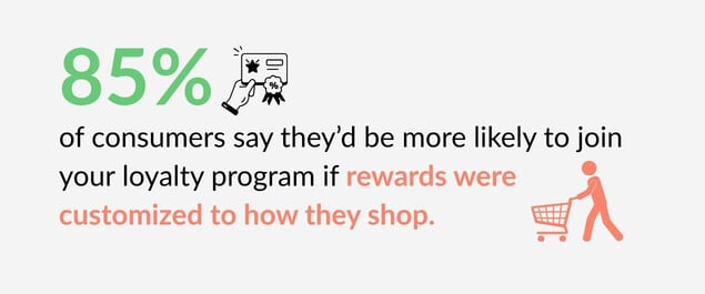 Percentage of consumers wanting personalized loyalty rewards
