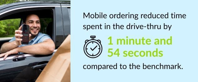 Drive thru pickup speeds after mobile orders