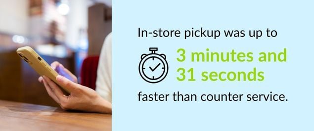 In-store pickup speeds after mobile orders