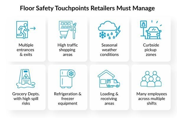 The floor safety touchpoints all retailers must manage