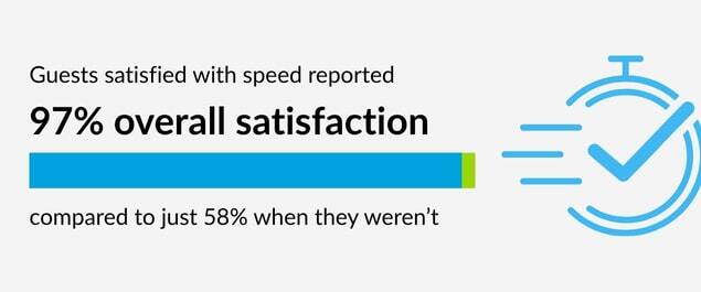satisfaction and speed metric from intouch insight's on premise study