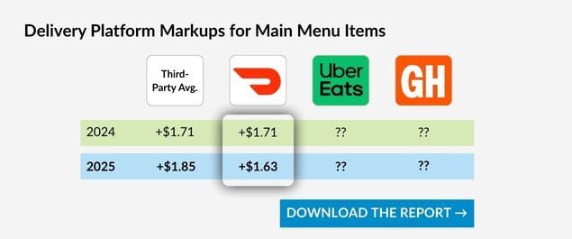 Third-Party Delivery Platform Main Menu Item Markups