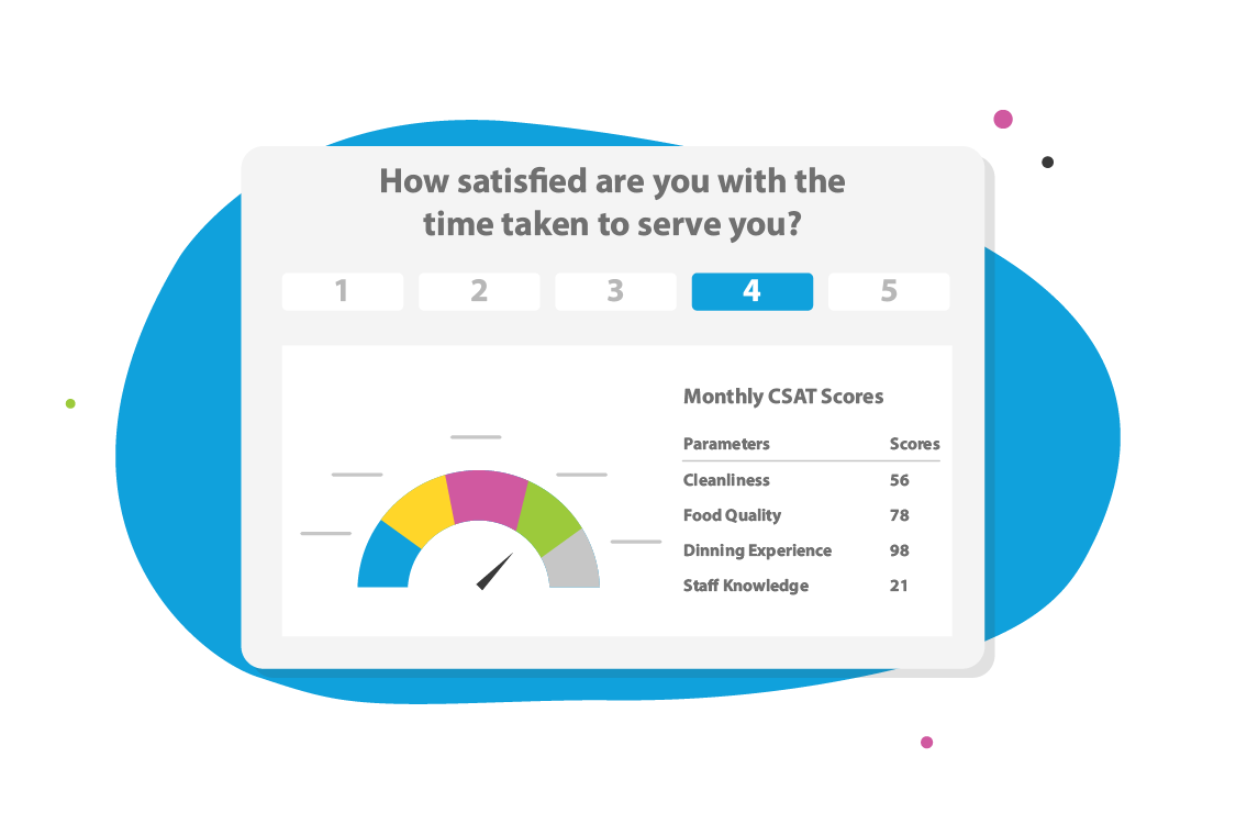 Measure and monitor customer satisfaction with CSAT surveys