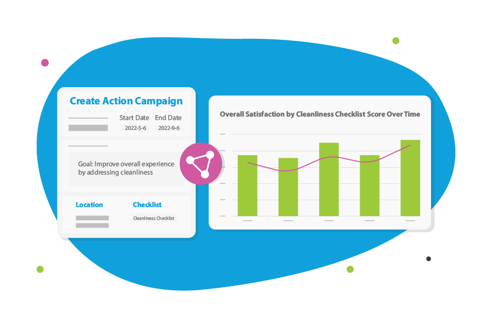 Action campaigns using Intouch CX platform