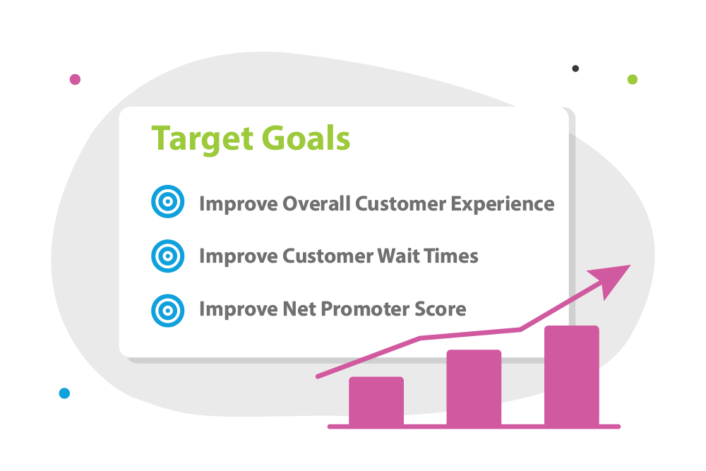 Stay focused using action campaigns by Intouch CX platform