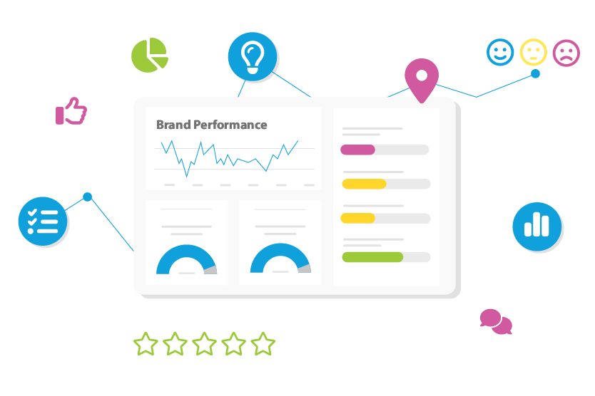 CX Analytics Reporting Dashboards by Intouch Insight