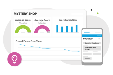 CX Analytics Dashboard & Reporting | Intouch Insight