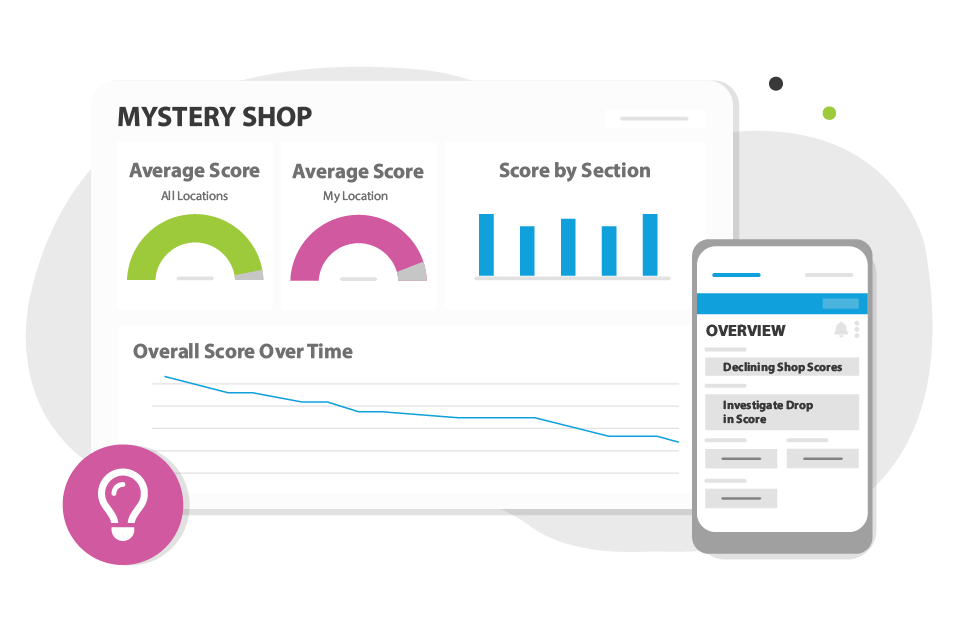 CX Analytics Reporting Actions by Intouch Insight