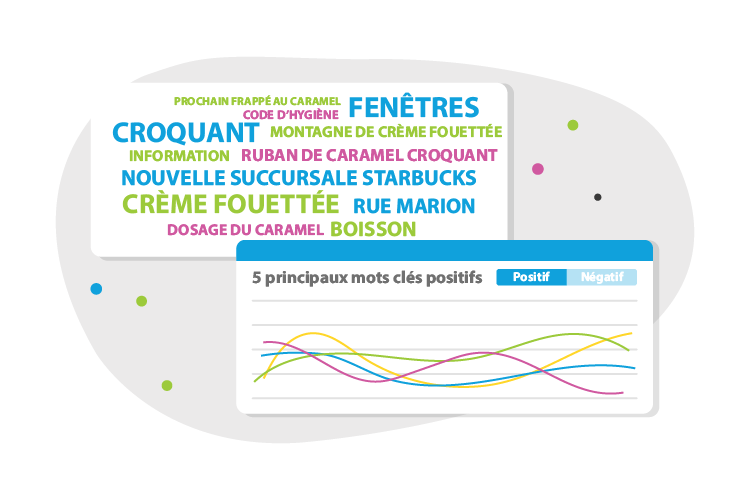 sentiment-word-cloud-by-intouch-cx-platform