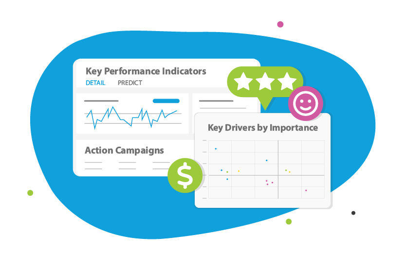 Predictive analytics by Intouch CX platform