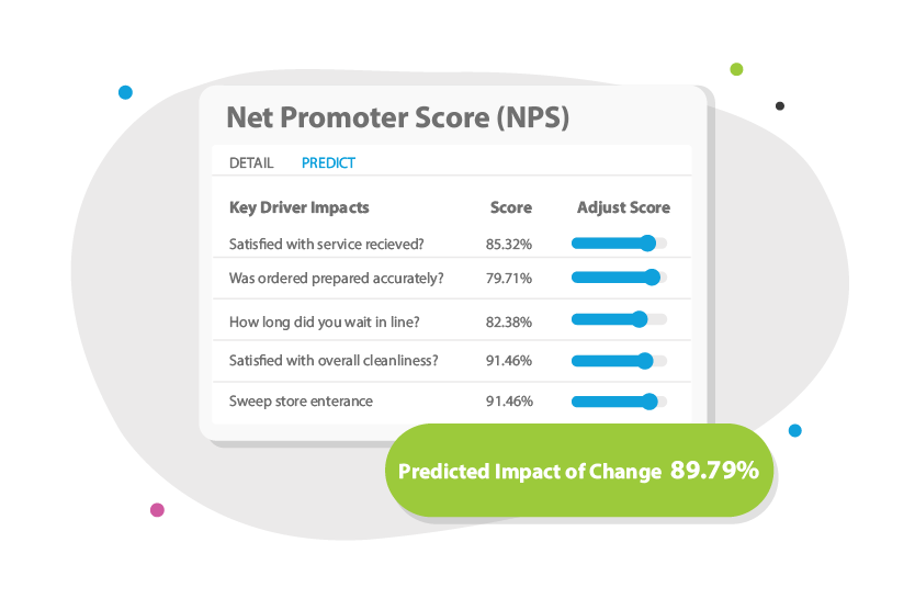 Predictive analytics predictions by Intouch CX platform