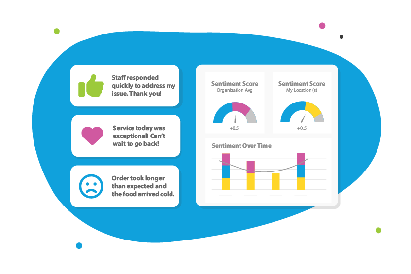 Do sentiment analysis using intouch's cx platform