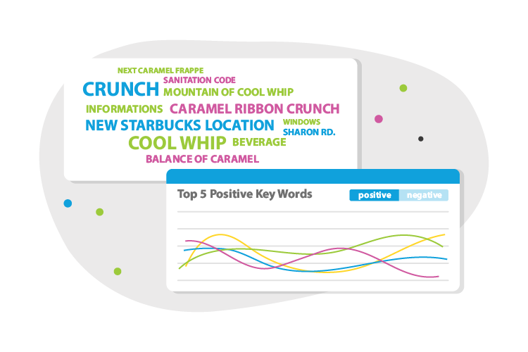 Sentiment word cloud by Intouch's CX platform