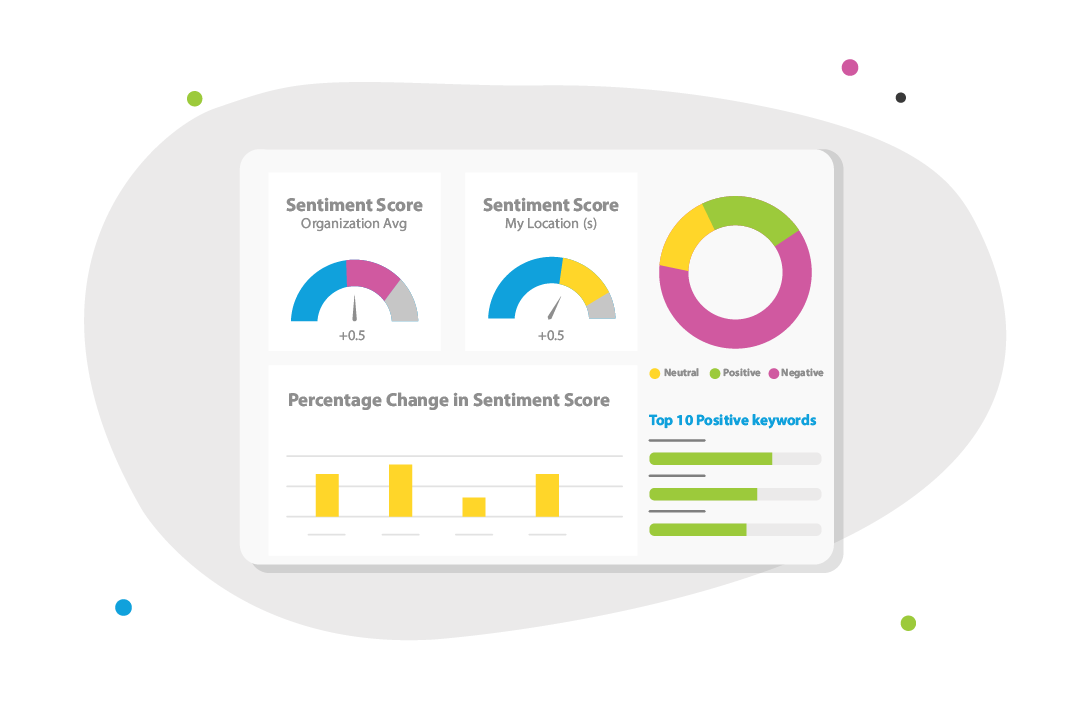 Use text analytics to analyze large amount of unstructured data.