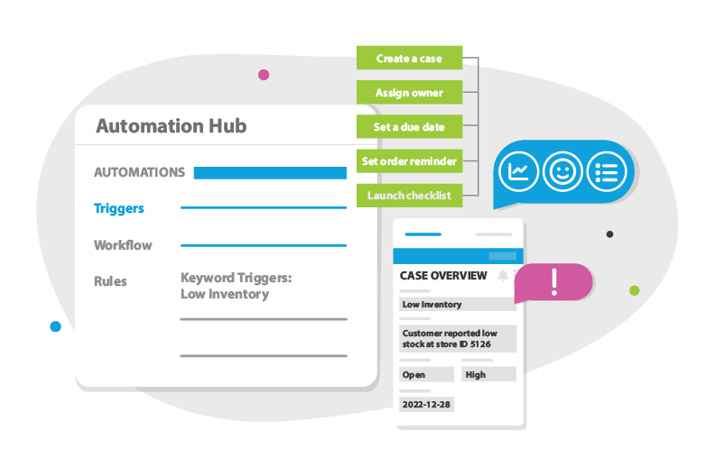 trigger action using sentiment