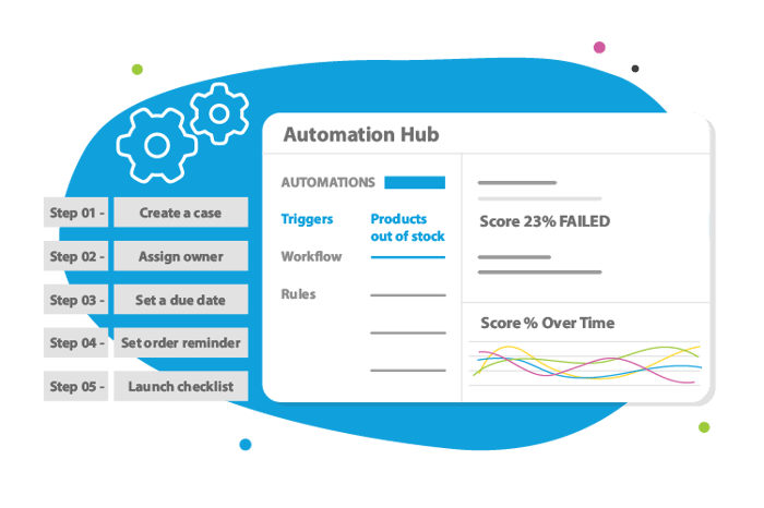 Automation hub by Intouch CX Platform