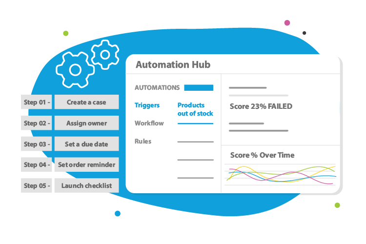Automation hub by Intouch CX Platform