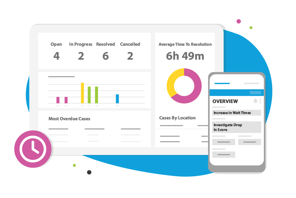 Case management by Intouch CX Platform