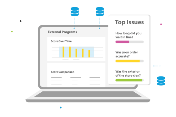 Data Integration | CX Platform | Intouch Insight