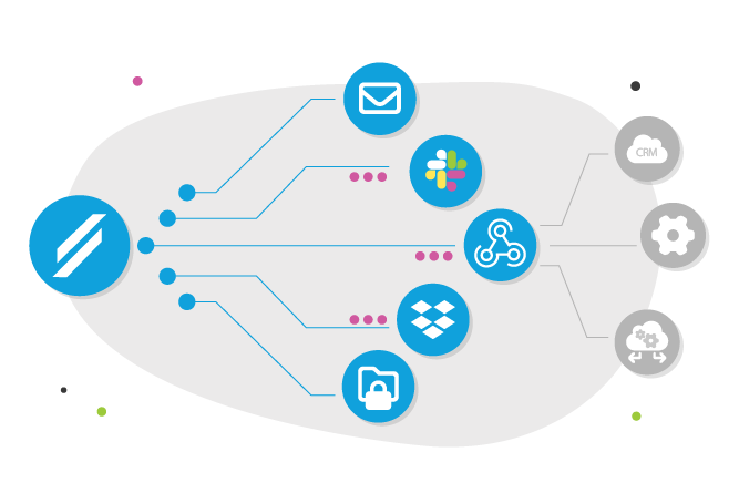 Configure webhooks to make seamless data connections