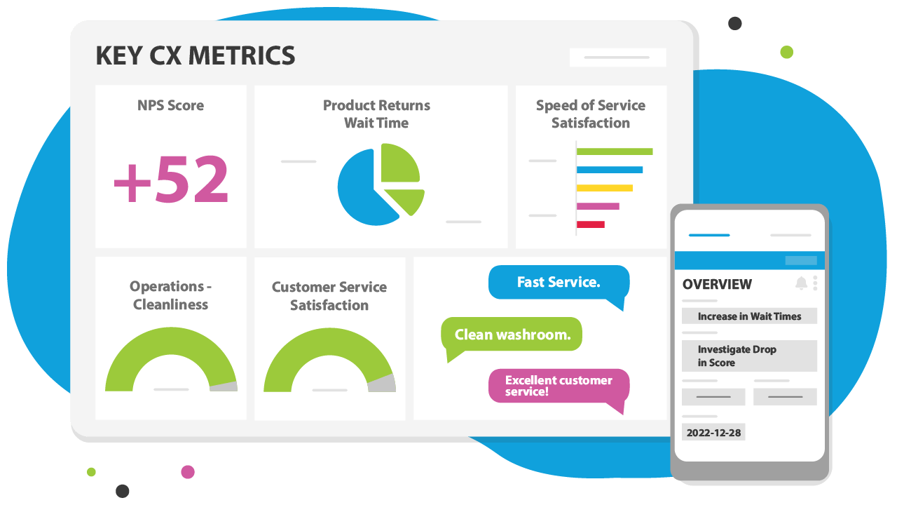 Get a 360° view of all your CX initiatives and programs.