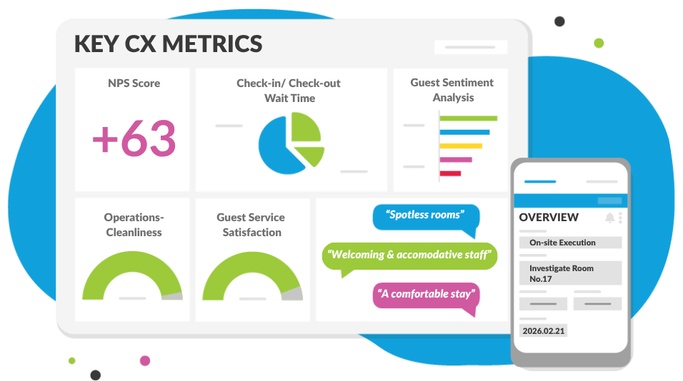 Get the CX insights you need to deliver smooth, connected guest journeys- all in one place.