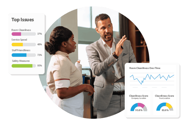 Get a deeper, objective evaluation of front-of-house and back-of-house operations with IntouchAudit®.