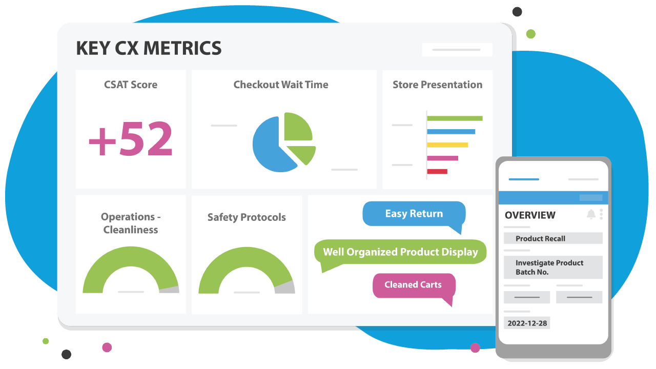 Get a 360° CX view by bringing all your programs together.