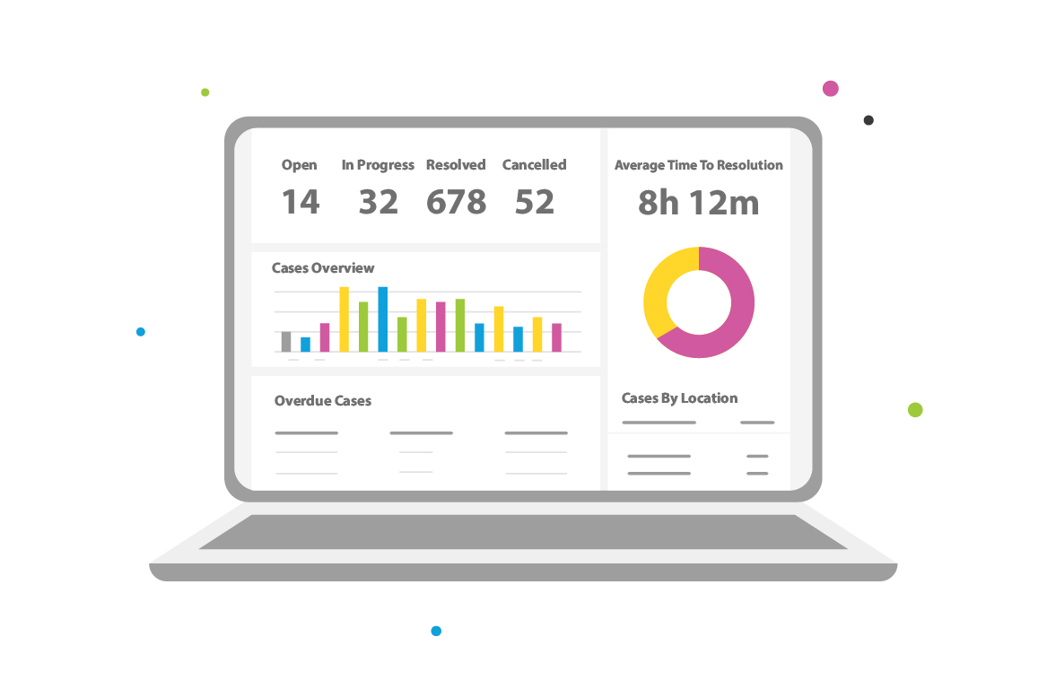 Case management made easy by Intouch's CX platform