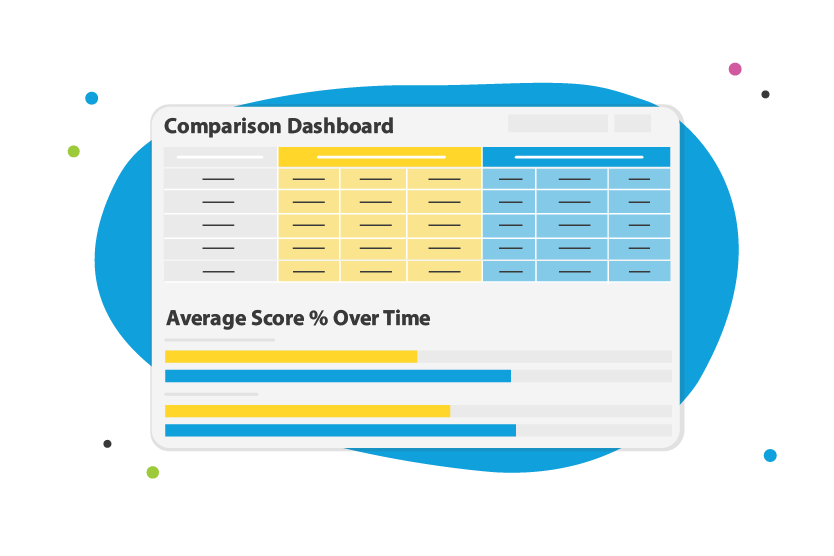 Compare location level metrics using intouch's cx platform