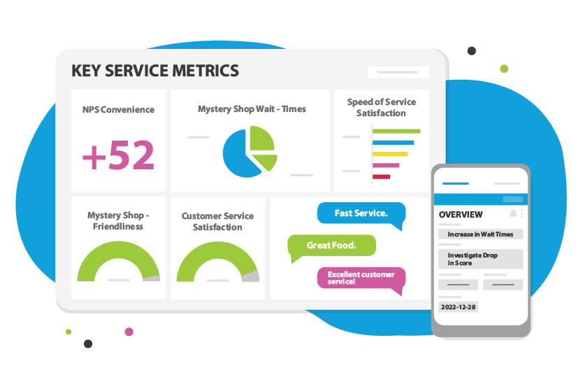 CX Intelligence Platform by Intouch Insight