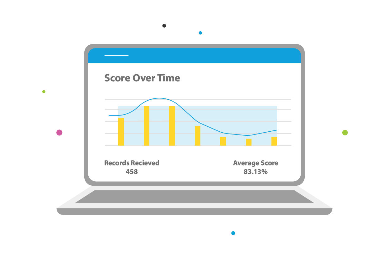 IntouchSurvey™ score by location over time